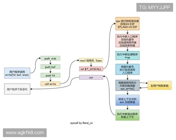凯发游戏备用网站用户评价与反馈分析帮助新用户选择安全入口
