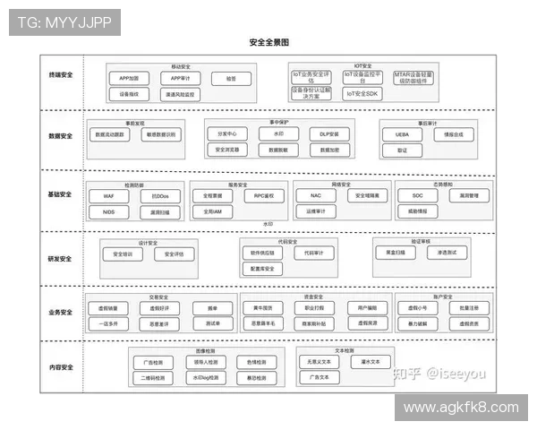 凯发集团娱乐平台：严格的风控体系确保每一位玩家的资金安全